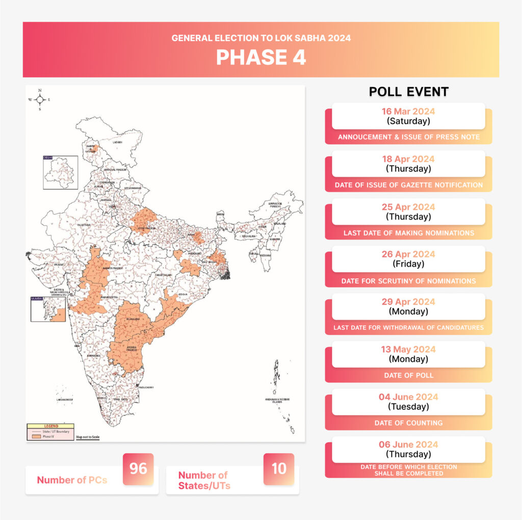 phase-4 india General Elections 2024