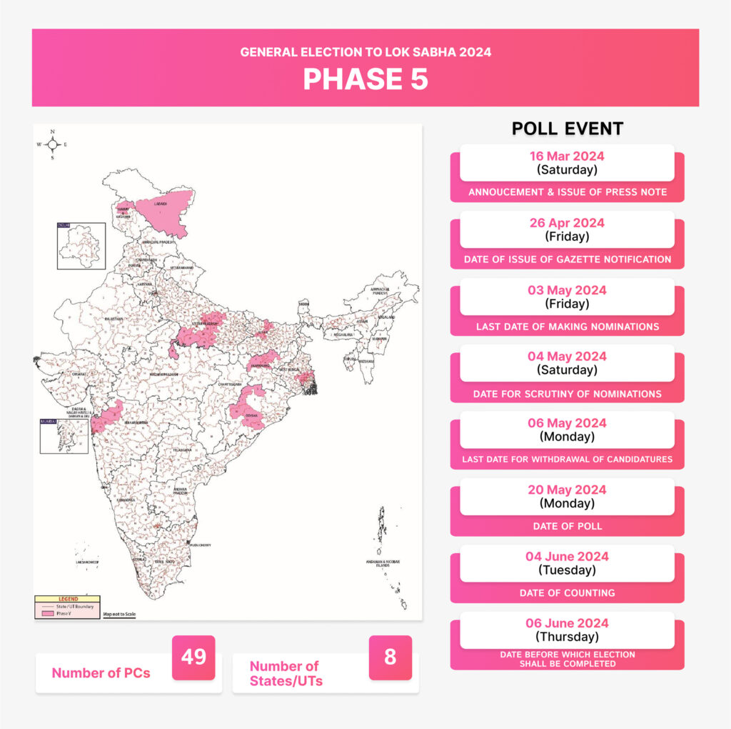phase-5 india General Elections 2024