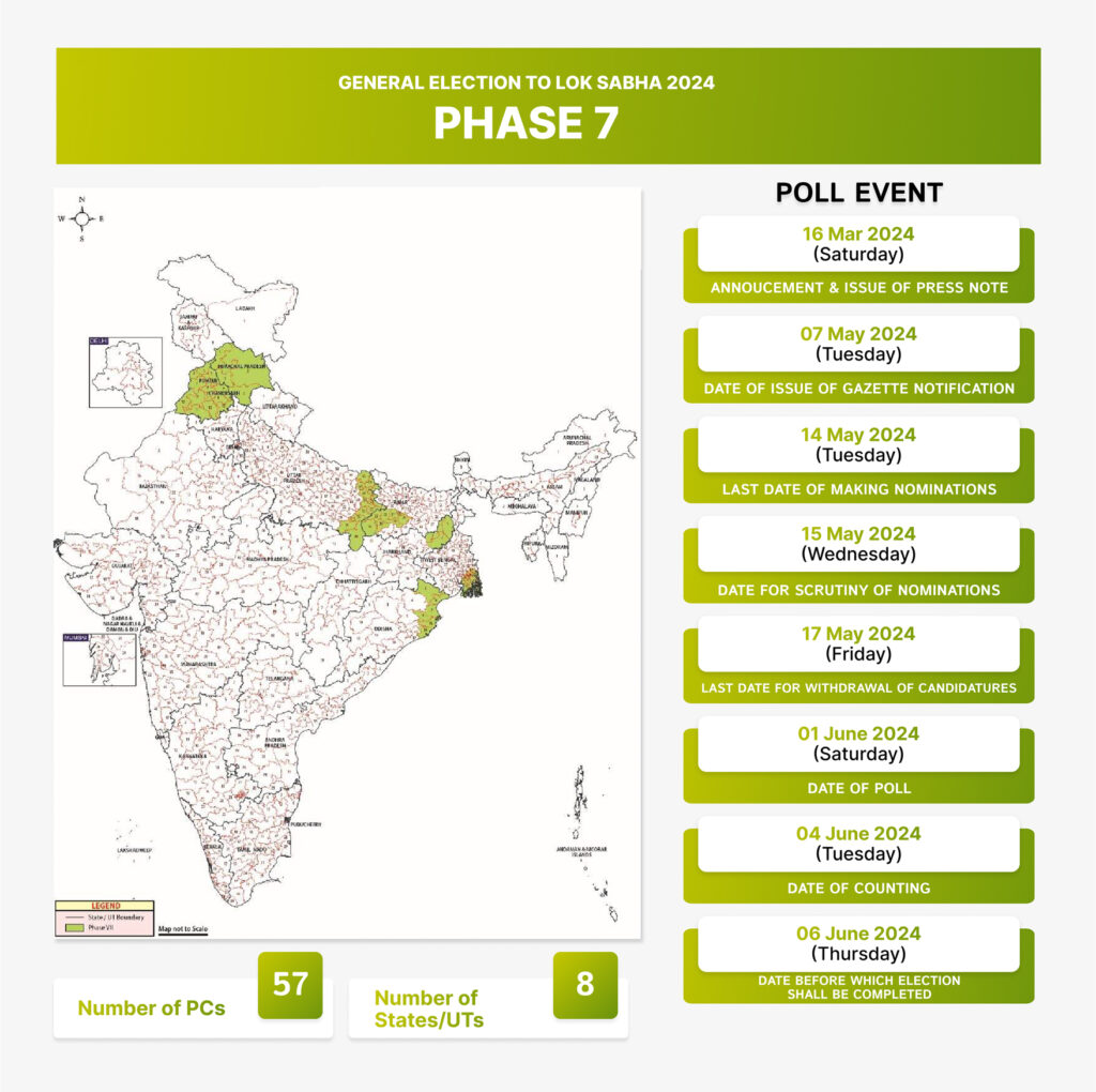 phase-7- india General Elections 2024